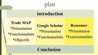 plan2
introduction
Trade MAP
*Présentation
*Fonctionnalités
*Objectifs
Google Scholar
*Présentation
*Fonctionnalités
Resoomer
*Présentation
*Fonctionnalités
Conclusion
 
