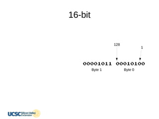 16-bit
00010100
Byte 0
00001011
Byte 1
128
1
 