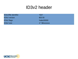 ID3v2 header
ID3v2/file identifier “ID3”
ID3v2 version $03 00
ID3v2 flags %abc00000
ID3v2 size 4 * $0xxxxxxx
 