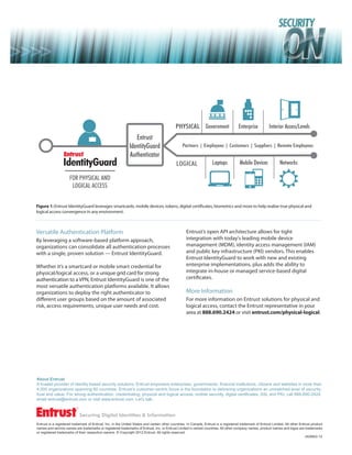 PHYSICAL Government                       Enterprise           Interior Access/Levels
                                                                 Entrust
                                                              IdentityGuard                      Partners | Employees | Customers | Suppliers | Remote Employees
                                                              Authenticator
                                                                                             LOGICAL                 Laptops           Mobile Devices             Networks

                     FOR PHYSICAL AND
                      LOGICAL ACCESS


Figure 1: Entrust IdentityGuard leverages smartcards, mobile devices, tokens, digital certificates, biometrics and more to help realize true physical and
logical access convergence in any environment.



Versatile Authentication Platform                                                                  Entrust’s open API architecture allows for tight
By leveraging a software-based platform approach,                                                  integration with today's leading mobile device
organizations can consolidate all authentication processes                                         management (MDM), identity access management (IAM)
with a single, proven solution — Entrust IdentityGuard.                                            and public key infrastructure (PKI) vendors. This enables
                                                                                                   Entrust IdentityGuard to work with new and existing
Whether it’s a smartcard or mobile smart credential for                                            enterprise implementations, plus adds the ability to
physical/logical access, or a unique grid card for strong                                          integrate in-house or managed service-based digital
authentication to a VPN, Entrust IdentityGuard is one of the                                       certificates.
most versatile authentication platforms available. It allows
organizations to deploy the right authenticator to                                                 More Information
diﬀerent user groups based on the amount of associated                                             For more information on Entrust solutions for physical and
risk, access requirements, unique user needs and cost.                                             logical access, contact the Entrust representative in your
                                                                                                   area at 888.690.2424 or visit entrust.com/physical-logical.




About Entrust
A trusted provider of identity-based security solutions, Entrust empowers enterprises, governments, financial institutions, citizens and websites in more than
4,000 organizations spanning 60 countries. Entrust’s customer-centric focus is the foundation to delivering organizations an unmatched level of security,
trust and value. For strong authentication, credentialing, physical and logical access, mobile security, digital certificates, SSL and PKI, call 888-690-2424,
email entrust@entrust.com or visit www.entrust.com. Let’s talk.




Entrust is a registered trademark of Entrust, Inc. in the United States and certain other countries. In Canada, Entrust is a registered trademark of Entrust Limited. All other Entrust product
names and service names are trademarks or registered trademarks of Entrust, Inc. or Entrust Limited in certain countries. All other company names, product names and logos are trademarks
or registered trademarks of their respective owners. © Copyright 2012 Entrust. All rights reserved.
                                                                                                                                                                                    24268/2-12
 