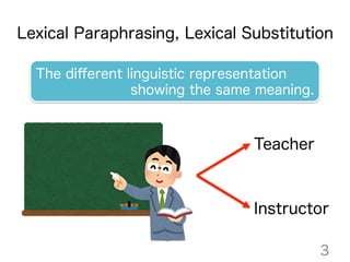 Teacher
Instructor
Lexical Paraphrasing, Lexical Substitution
The diﬀerent linguistic representation
showing the same mean...
