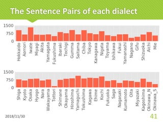 The Sentence Pairs of each dialect
2018/11/30 41
 