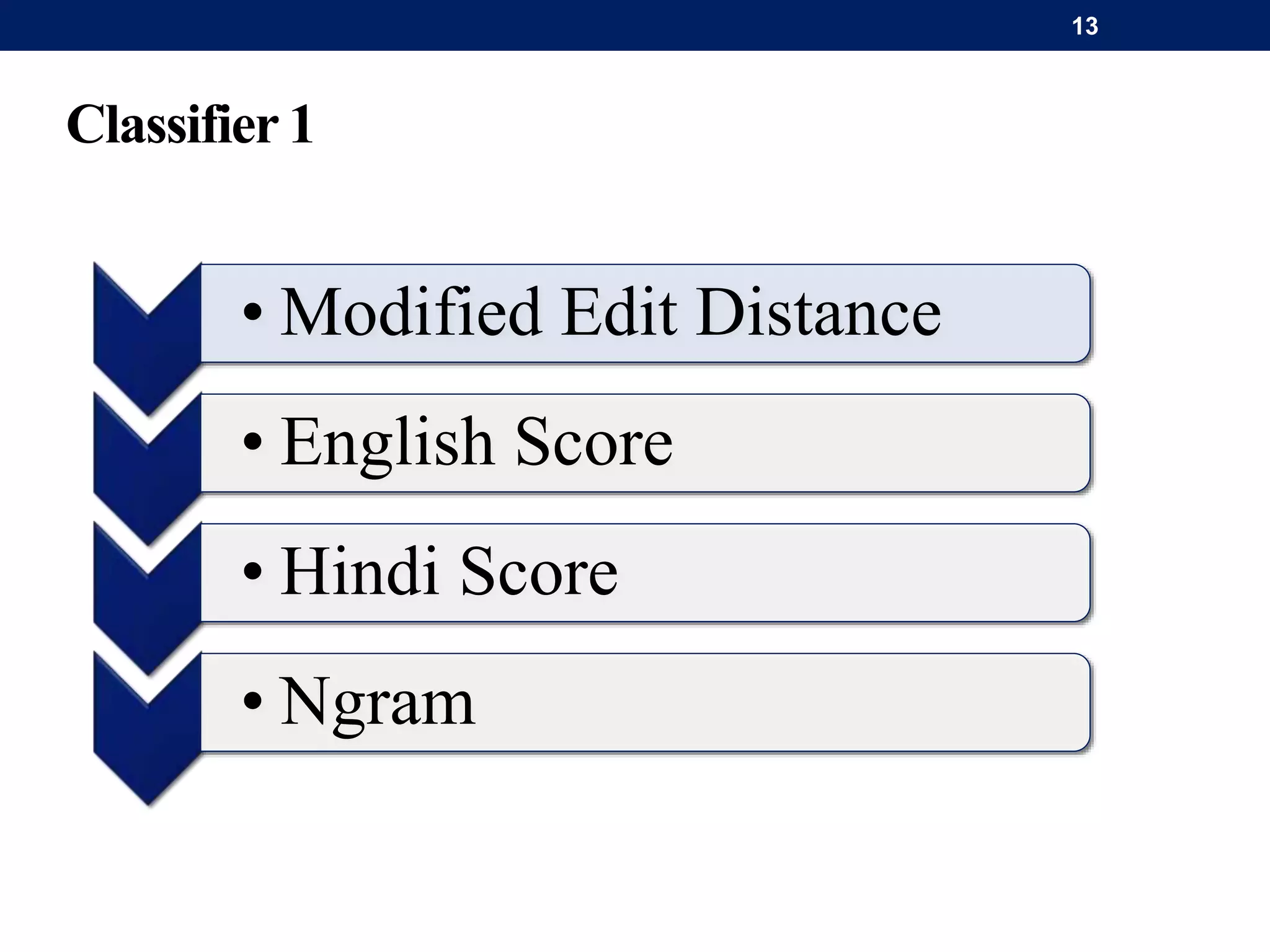 Classifier 1
• Modified Edit Distance
• English Score
• Hindi Score
• Ngram
13
 