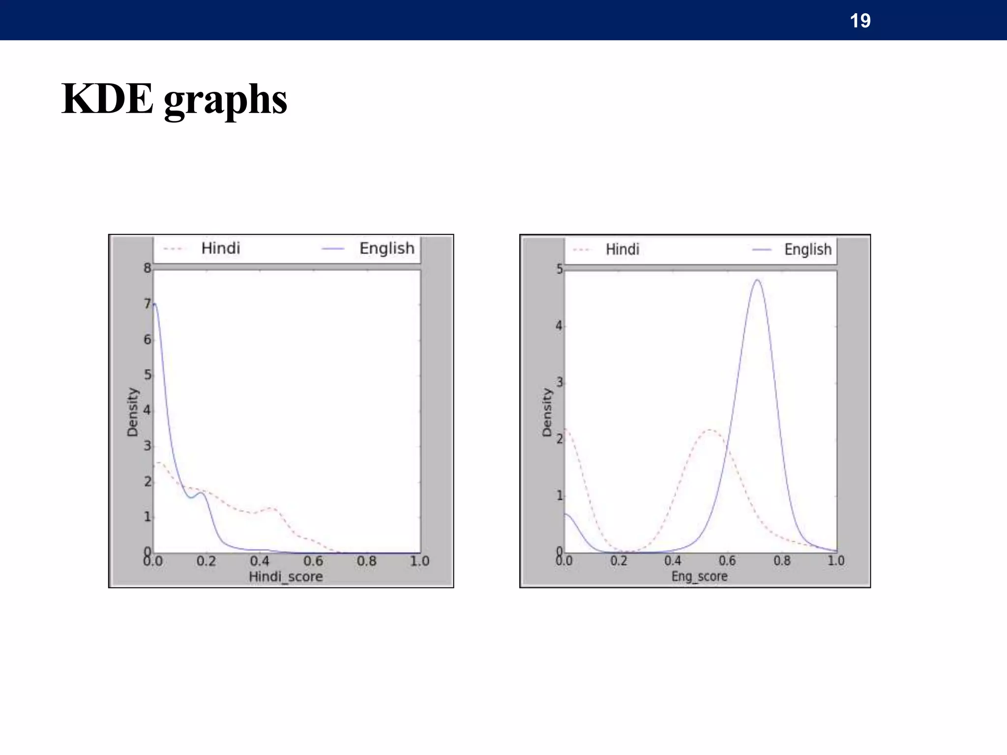 KDE graphs
19
 