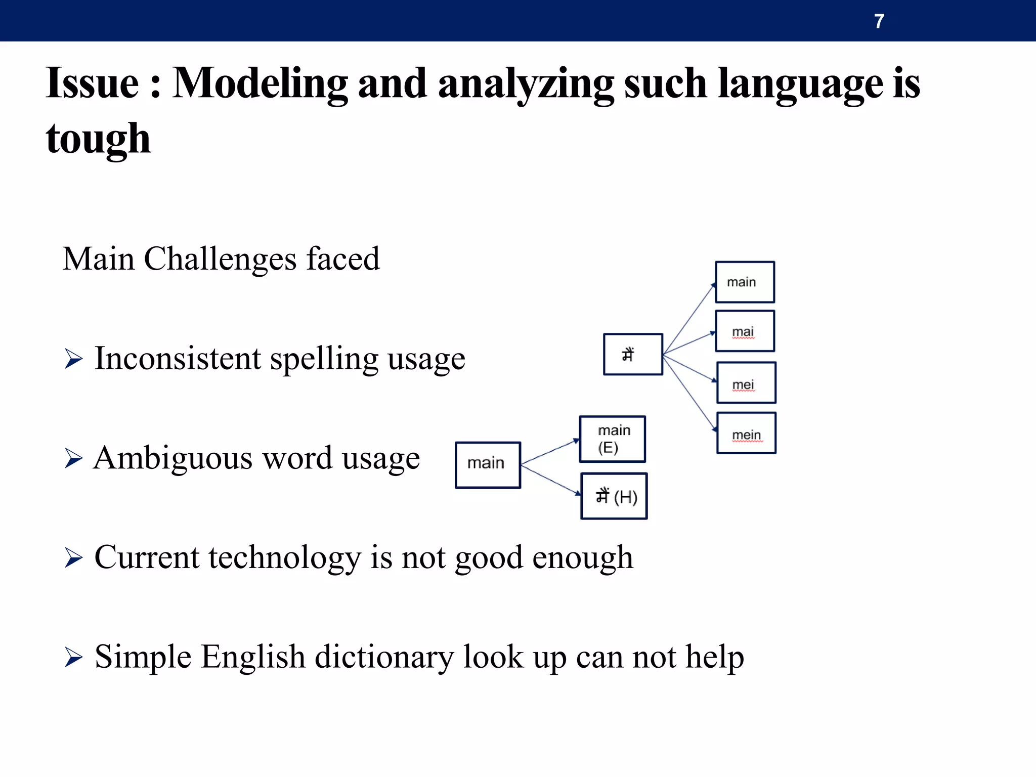 Issue : Modeling and analyzing such language is
tough
Main Challenges faced
 Inconsistent spelling usage
 Ambiguous word usage
 Current technology is not good enough
 Simple English dictionary look up can not help
7
 
