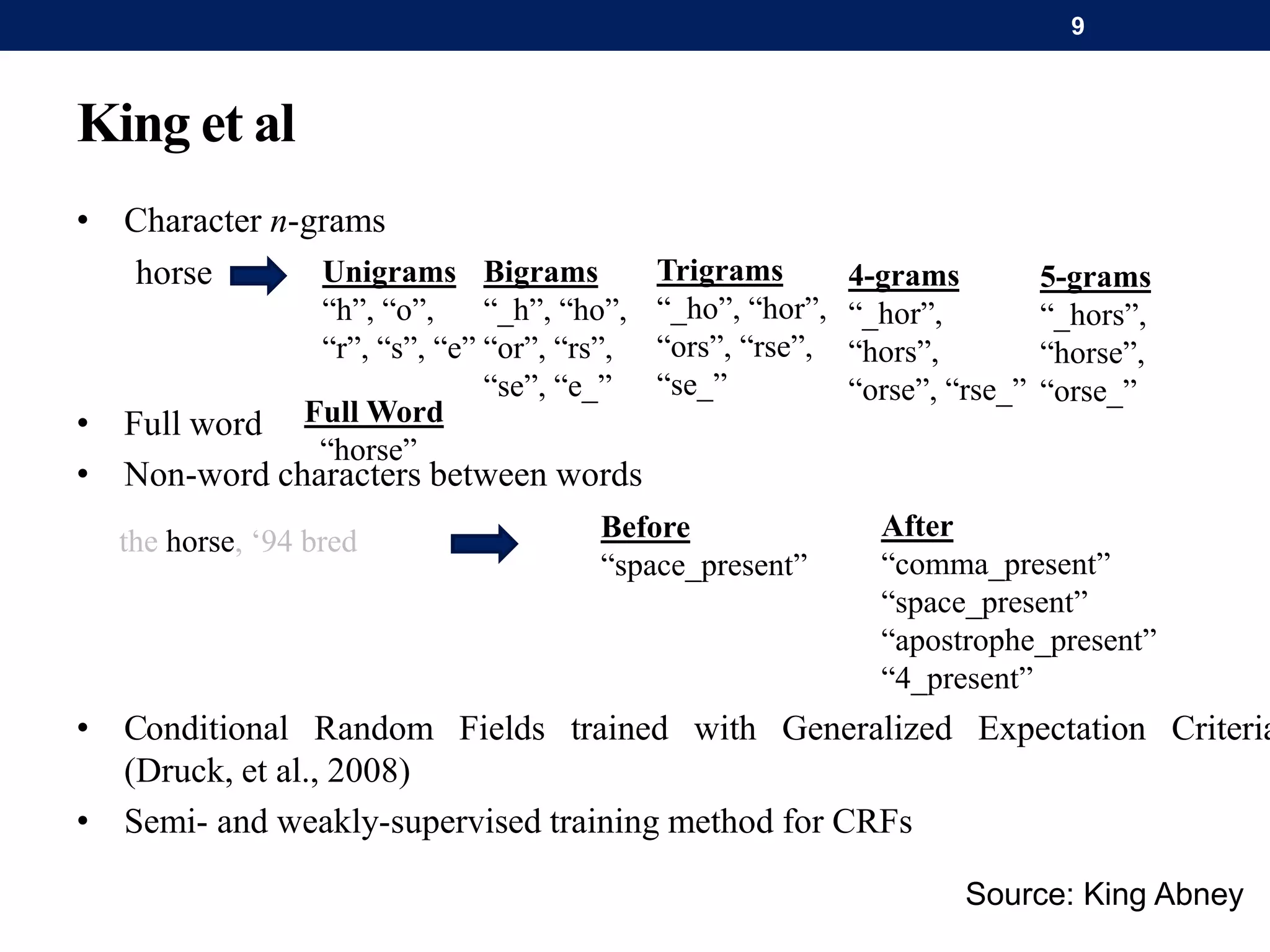 King et al
• Character n-grams
• Full word
• Non-word characters between words
• Conditional Random Fields trained with Generalized Expectation Criteria
(Druck, et al., 2008)
• Semi- and weakly-supervised training method for CRFs
horse Unigrams
“h”, “o”,
“r”, “s”, “e”
Bigrams
“_h”, “ho”,
“or”, “rs”,
“se”, “e_”
Trigrams
“_ho”, “hor”,
“ors”, “rse”,
“se_”
4-grams
“_hor”,
“hors”,
“orse”, “rse_”
5-grams
“_hors”,
“horse”,
“orse_”
the horse, ‘94 bred Before
“space_present”
After
“comma_present”
“space_present”
“apostrophe_present”
“4_present”
Full Word
“horse”
9
Source: King Abney
 