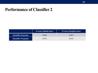 Word level language identification in code-switched texts | PPTX