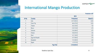International Mango Production
18 August 2018 Shekhar Jyoti Das 4
 