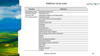 18 August 2018 Shekhar Jyoti Das 40
Additives to be used
 