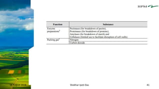 18 August 2018 Shekhar Jyoti Das 41
 