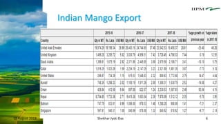 Indian Mango Export
18 August 2018 Shekhar Jyoti Das 6
 