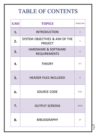 Page1
TABLE OF CONTENTS
S.NO TOPICS PAGE.NO
1. INTRODUCTION 2
2.
SYSTEM OBJECTIVES & AIM OF THE
PROJECT
3
3.
HARDWARE & SOFTWARE
REQUIREMENTS
4
4. THEORY 5-7
5. HEADER FILES INCLUDED 8
6. SOURCE CODE 9-23
7. OUTPUT SCREENS 24-26
8. BIBLIOGRAPHY 27
 