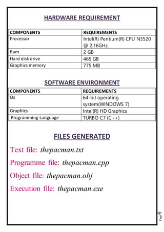 Page4
HARDWARE REQUIREMENT
COMPONENTS REQUIREMENTS
Processor Intel(R) Pentium(R) CPU N3520
@ 2.16GHz
Ram 2 GB
Hard disk drive 465 GB
Graphics memory 775 MB
SOFTWARE ENVIRONMENT
COMPONENTS REQUIREMENTS
Os 64-bit operating
system(WINDOWS 7)
Graphics Intel(R) HD Graphics
Programming Language TURBO C7 (C++)
FILES GENERATED
Text file: thepacman.txt
Programme file: thepacman.cpp
Object file: thepacman.obj
Execution file: thepacman.exe
 