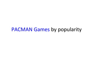 PACMAN   Games  by popularity 
