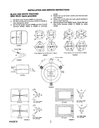 Pacman opmanual