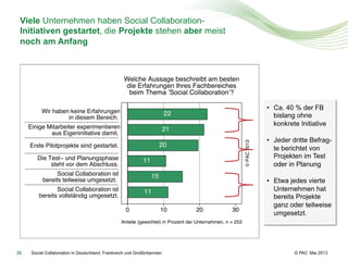Social Collaboration in Deutschland, Frankreich und Großbritannien 2013