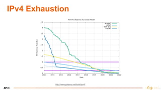 2
2
IPv4 Exhaustion
2
http://www.potaroo.net/tools/ipv4/
 