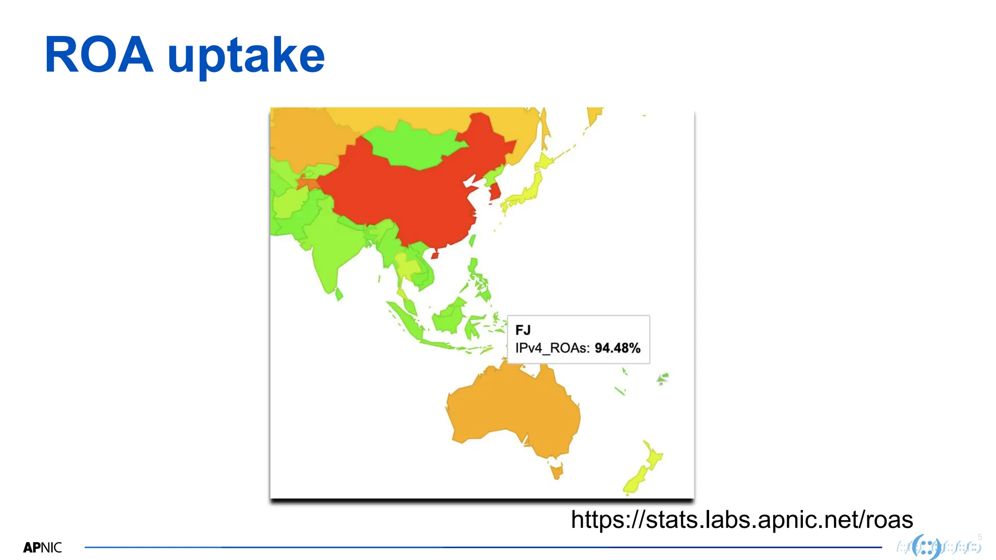 5
ROA uptake
https://stats.labs.apnic.net/roas
 