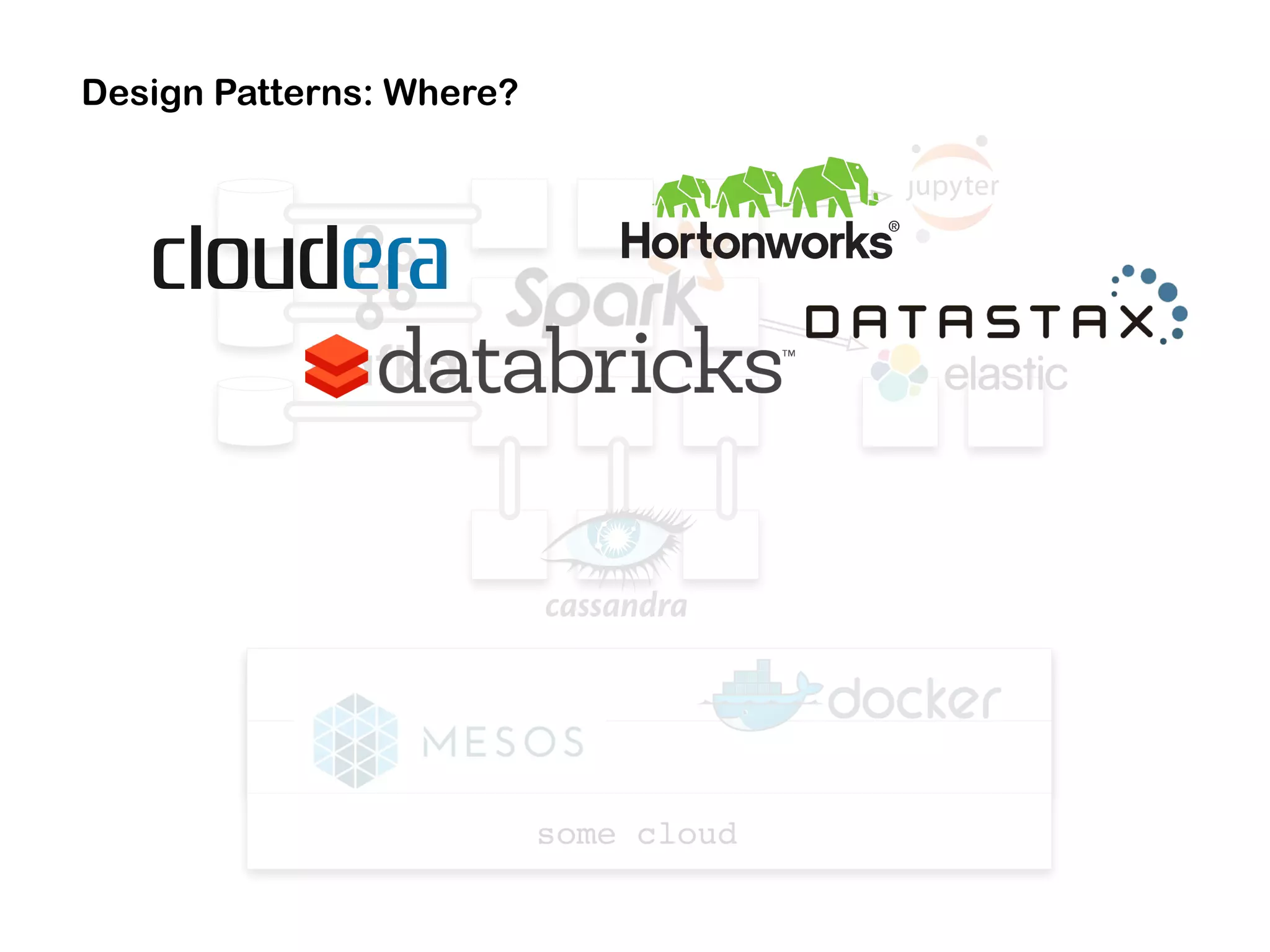 Design Patterns: Where?
some cloud
 