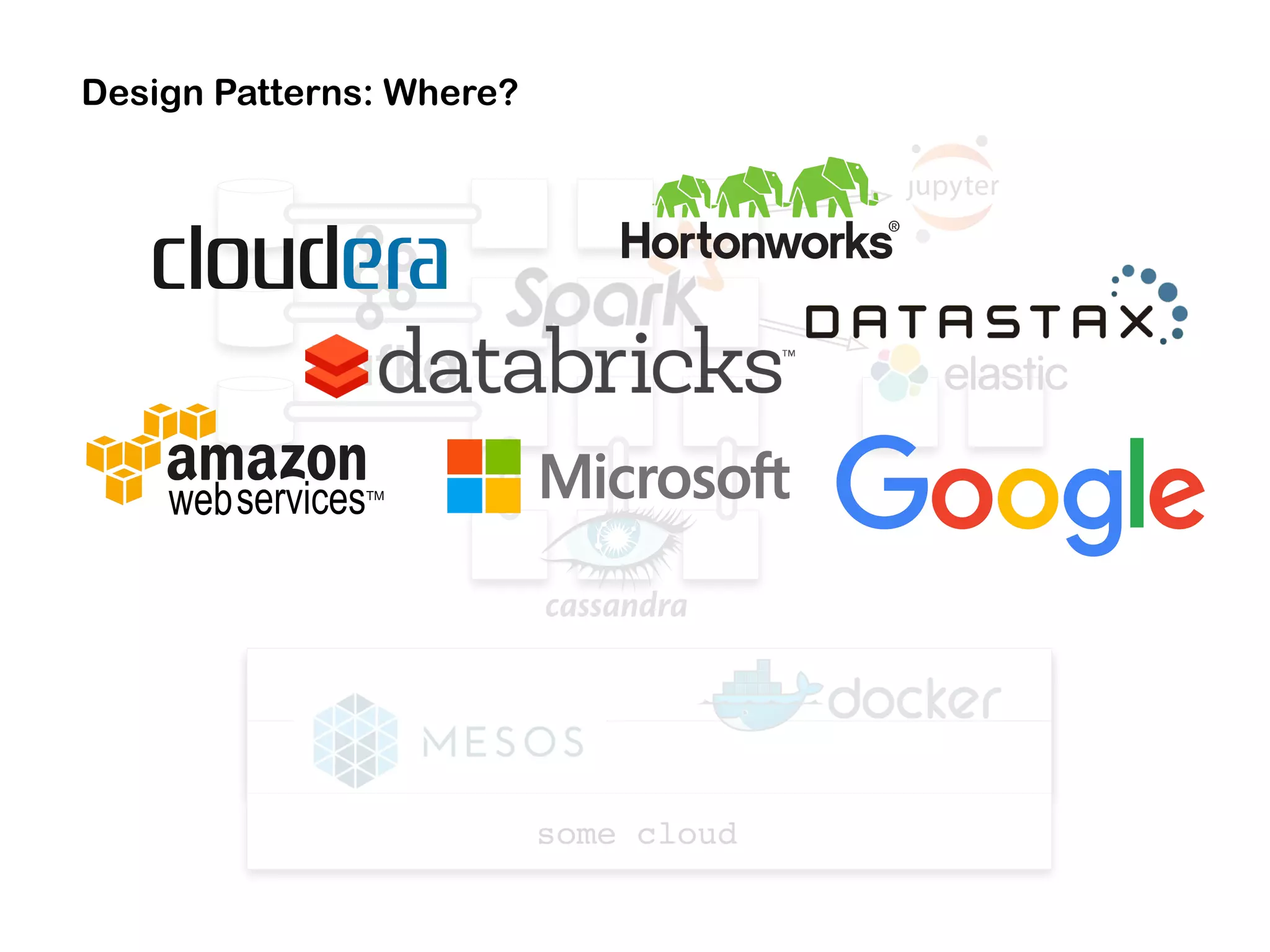 Design Patterns: Where?
some cloud
 