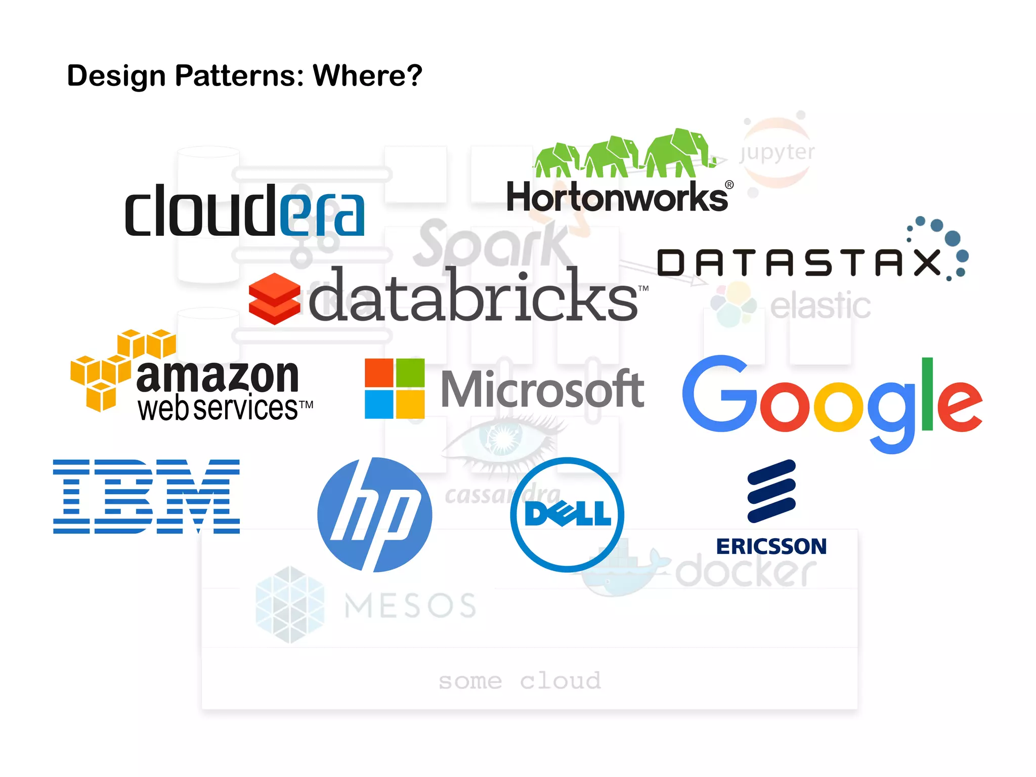 Design Patterns: Where?
some cloud
 