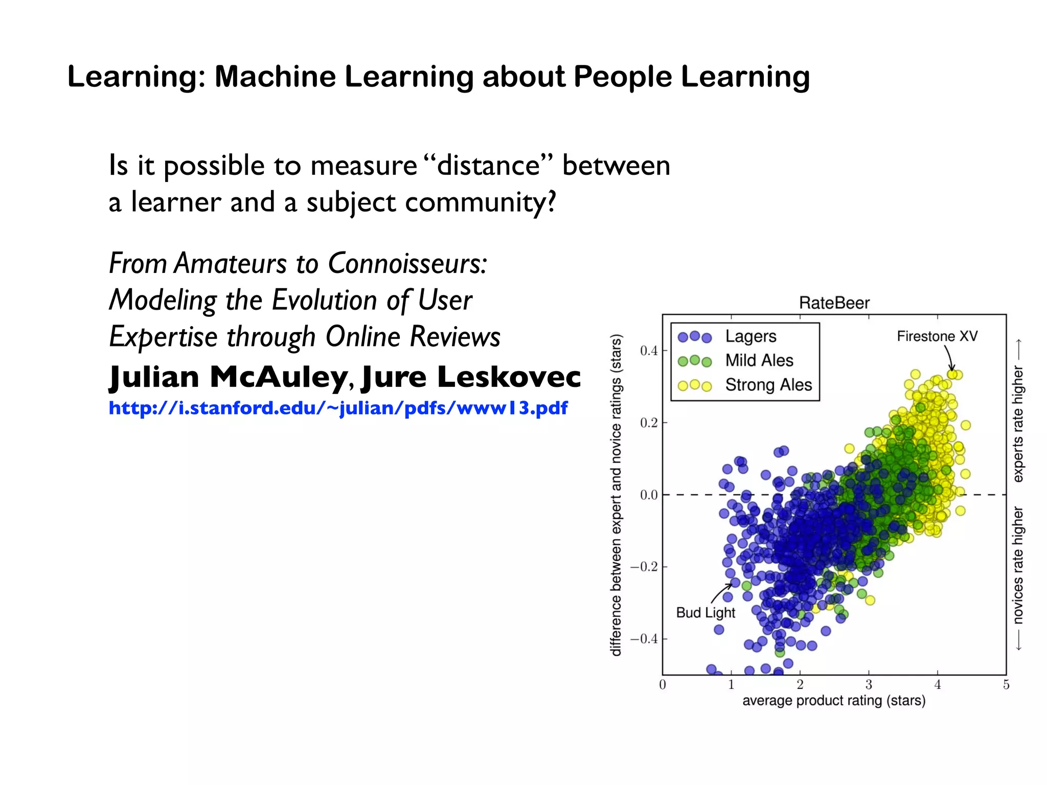 Is it possible to measure “distance” between  
a learner and a subject community?
From Amateurs to Connoisseurs: 
Modeling the Evolution of User  
Expertise through Online Reviews 
Julian McAuley, Jure Leskovec 
http://i.stanford.edu/~julian/pdfs/www13.pdf
Learning: Machine Learning about People Learning
 