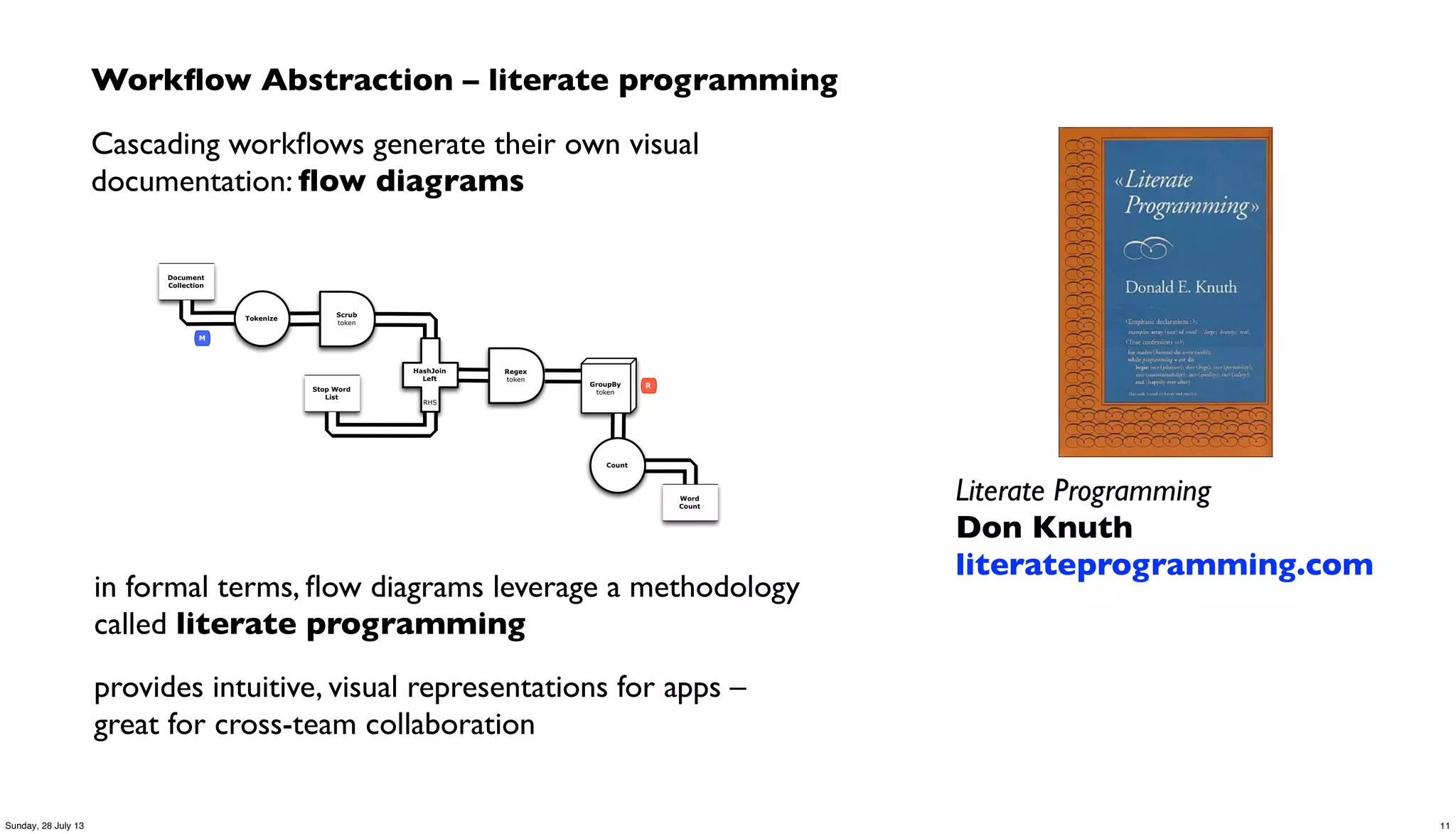 Workﬂow Abstraction – literate programming
Cascading workﬂows generate their own visual
documentation: ﬂow diagrams
in formal terms, ﬂow diagrams leverage a methodology
called literate programming
provides intuitive, visual representations for apps –
great for cross-team collaboration
Scrub
token
Document
Collection
Tokenize
Word
Count
GroupBy
token
Count
Stop Word
List
Regex
token
HashJoin
Left
RHS
M
R
Literate Programming
Don Knuth
literateprogramming.com
11Sunday, 28 July 13
 