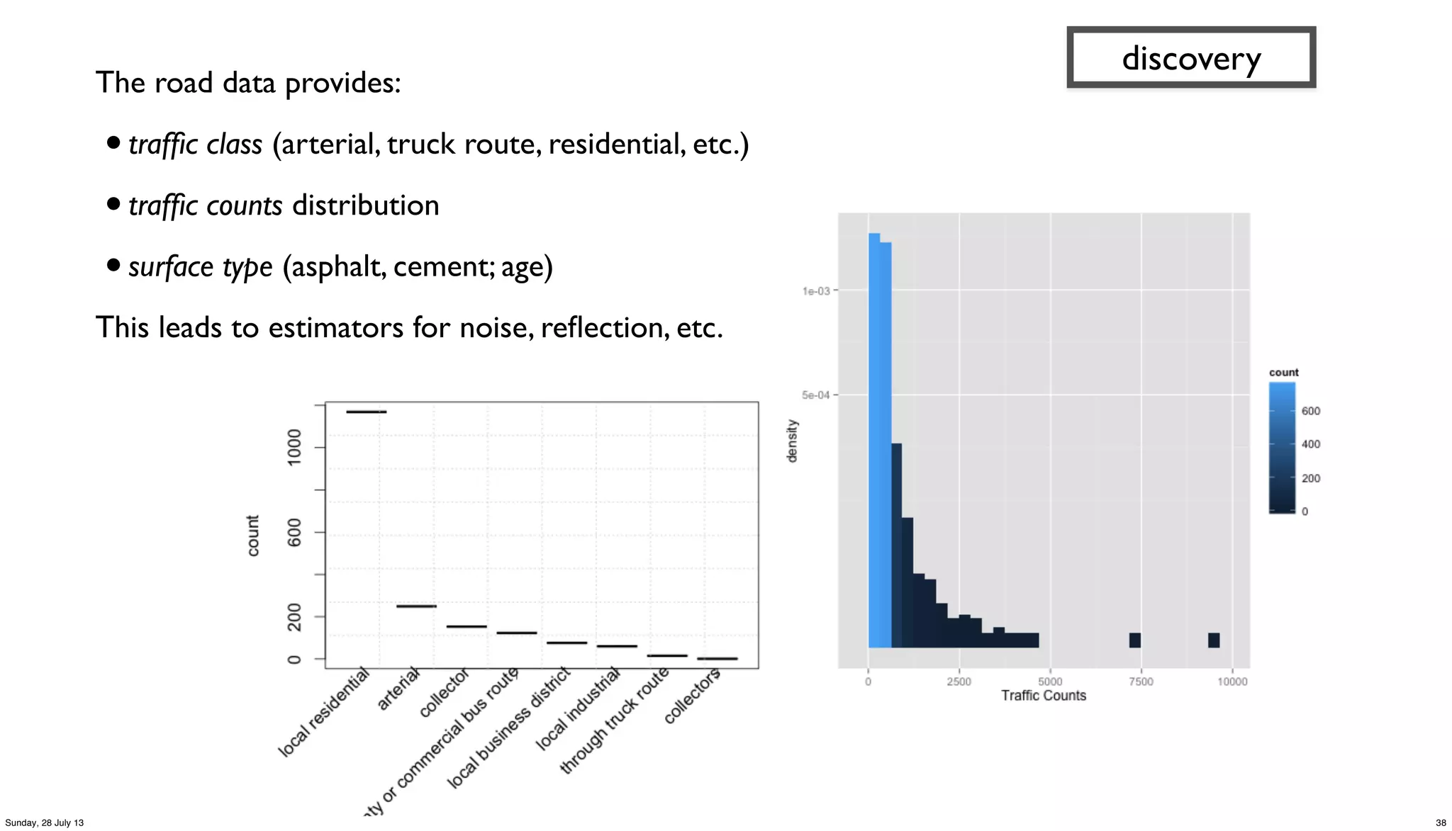 The road data provides:
•trafﬁc class (arterial, truck route, residential, etc.)
•trafﬁc counts distribution
•surface type (asphalt, cement; age)
This leads to estimators for noise, reﬂection, etc.
discovery
38Sunday, 28 July 13
 