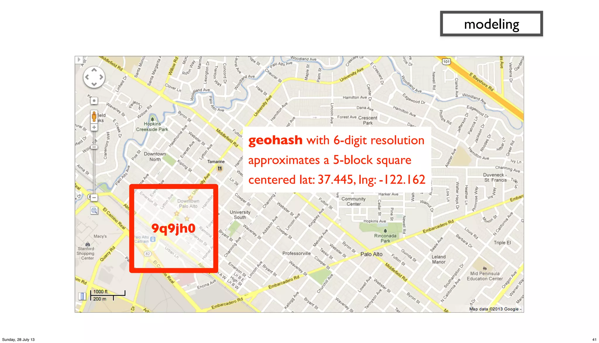 9q9jh0
geohash with 6-digit resolution
approximates a 5-block square
centered lat: 37.445, lng: -122.162
modeling
41Sunday, 28 July 13
 