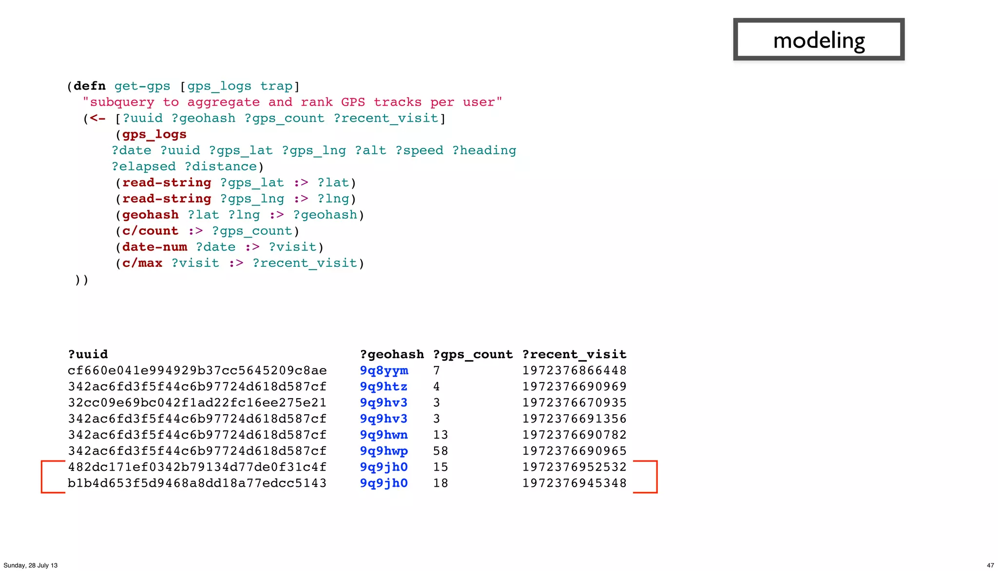 (defn get-gps [gps_logs trap]
"subquery to aggregate and rank GPS tracks per user"
(<- [?uuid ?geohash ?gps_count ?recent_visit]
(gps_logs
?date ?uuid ?gps_lat ?gps_lng ?alt ?speed ?heading
?elapsed ?distance)
(read-string ?gps_lat :> ?lat)
(read-string ?gps_lng :> ?lng)
(geohash ?lat ?lng :> ?geohash)
(c/count :> ?gps_count)
(date-num ?date :> ?visit)
(c/max ?visit :> ?recent_visit)
))
modeling
?uuid ?geohash ?gps_count ?recent_visit
cf660e041e994929b37cc5645209c8ae 9q8yym 7 1972376866448
342ac6fd3f5f44c6b97724d618d587cf 9q9htz 4 1972376690969
32cc09e69bc042f1ad22fc16ee275e21 9q9hv3 3 1972376670935
342ac6fd3f5f44c6b97724d618d587cf 9q9hv3 3 1972376691356
342ac6fd3f5f44c6b97724d618d587cf 9q9hwn 13 1972376690782
342ac6fd3f5f44c6b97724d618d587cf 9q9hwp 58 1972376690965
482dc171ef0342b79134d77de0f31c4f 9q9jh0 15 1972376952532
b1b4d653f5d9468a8dd18a77edcc5143 9q9jh0 18 1972376945348
47Sunday, 28 July 13
 