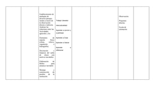 Establecimiento de
analogías de                                   Observación.
diversos paisajes
rurales a través de    Trabajo Liberador       Preguntas
la observación                                 abiertas.
directa e indirecta.   Interculturalidad
Analizar las                                   Escala de
relaciones entre las                           estimación.
                       Aprender a convivir y
Actividades
agrícolas y los        a participar


Elementos          de Aprender a Crear
soporte        físico
(clima,      relieve, Aprender a Valorar
vegetación          e
hidrografía).
                       Aprender            a

Decoración       y reflexionar
limpieza del salón
de    clases   con
motivos navideños

Elaboración     de
Bollos        para
amanece navideño

Montaje            y
construcción      de
pesebre     de    la
institución
 