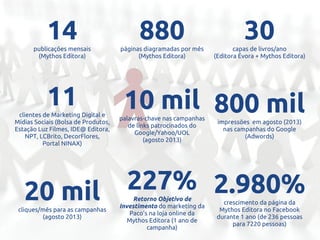 14publicações mensais
(Mythos Editora)
880páginas diagramadas por mês
(Mythos Editora)
30capas de livros/ano
(Editora Évora + Mythos Editora)
11clientes de Marketing Digital e
Mídias Sociais (Bolsa de Produtos,
Estação Luz Filmes, IDE@ Editora,
NPT, LCBrito, DecorFlores,
Portal NINAX)
10 milpalavras-chave nas campanhas
de links patrocinados do
Google/Yahoo/UOL
(agosto 2013)
800 milimpressões em agosto (2013)
nas campanhas do Google
(Adwords)
20 milcliques/mês para as campanhas
(agosto 2013)
227%Retorno Objetivo de
Investimento do marketing da
Paco’s na loja online da
Mythos Editora (1 ano de
campanha)
2.980%crescimento da página da
Mythos Editora no Facebook
durante 1 ano (de 236 pessoas
para 7220 pessoas)
 