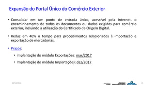 Expansão do Portal Único do Comércio Exterior
• Consolidar em um ponto de entrada único, acessível pela internet, o
encaminhamento de todos os documentos ou dados exigidos para comércio
exterior, incluindo a utilização do Certificado de Origem Digital.
• Reduz em 40% o tempo para procedimentos relacionados à importação e
exportação de mercadorias.
• Prazos:
• implantação do módulo Exportações: mar/2017
• Implantação do módulo Importações: dez/2017
15/12/2016 25
 