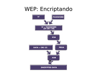 WEP: Encriptando 