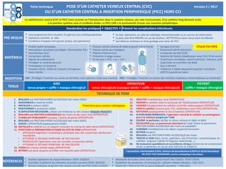 Vvc Pa Pac piccline vvc | PDF