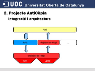 Aula RAC Registre de Plagi ... Detector de Plagi SIM Jplag Integració i arquitectura 2. Projecte AntiCòpia 
