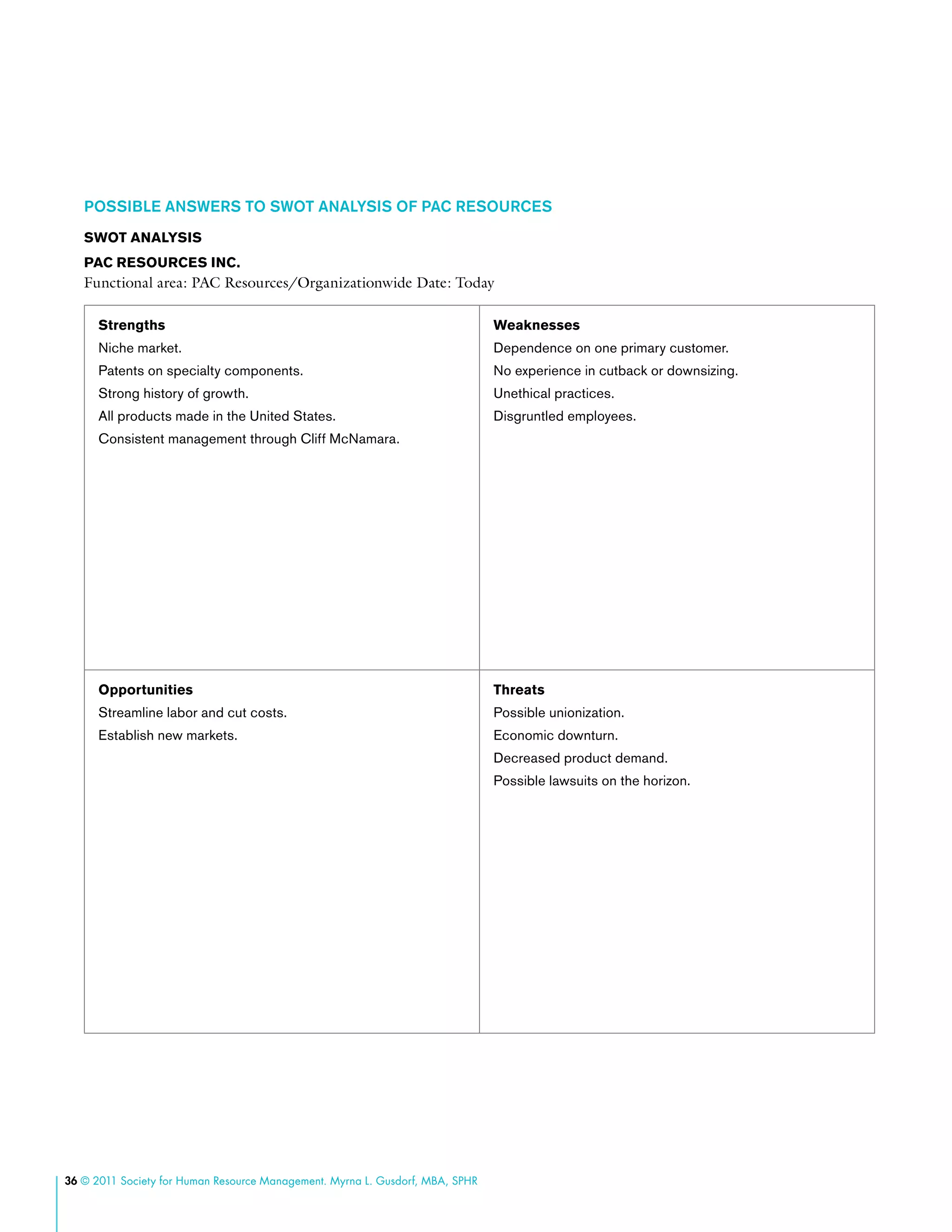 36 © 2011 Society for Human Resource Management. Myrna L. Gusdorf, MBA, SPHR
POSSIBLE ANSWERS TO SWOT ANALYSIS OF PAC RESOURCES
SWOT ANALYSIS
PAC RESOURCES INC.
Functional area: PAC Resources/Organizationwide Date: Today
Strengths
Niche market.
Patents on specialty components.
Strong history of growth.
All products made in the United States.
Consistent management through Cliff McNamara.
Weaknesses
Dependence on one primary customer.
No experience in cutback or downsizing.
Unethical practices.
Disgruntled employees.
Opportunities
Streamline labor and cut costs.
Establish new markets.
Threats
Possible unionization.
Economic downturn.
Decreased product demand.
Possible lawsuits on the horizon.
 