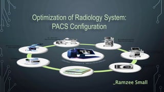 Optimization of Radiology System:
PACS Configuration
_Ramzee Small
 