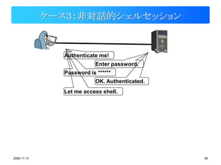 ケース３：非対話的シェルセッション


               Authenticate me!
                           Enter password.
               Password is ******
                           OK. Authenticated.
               Let me access shell.




2008.11.13                                      99
 