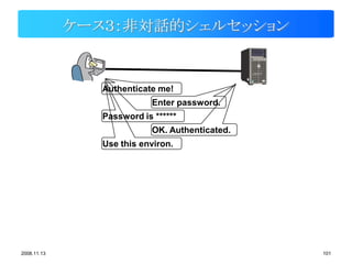 ケース３：非対話的シェルセッション


               Authenticate me!
                           Enter password.
               Password is ******
                           OK. Authenticated.
               Use this environ.




2008.11.13                                      101
 