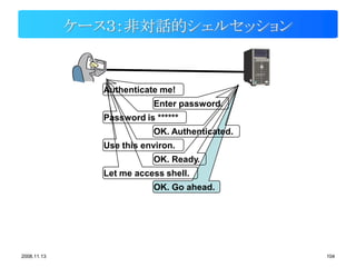 ケース３：非対話的シェルセッション


               Authenticate me!
                           Enter password.
               Password is ******
                           OK. Authenticated.
               Use this environ.
                           OK. Ready.
               Let me access shell.
                           OK. Go ahead.




2008.11.13                                      104
 