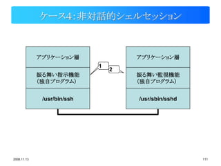 ケース４：非対話的シェルセッション



             アプリケーション層               アプリケーション層
                             1
                                 2
             振る舞い指示機能                振る舞い監視機能
             （独自プログラム）               （独自プログラム）


              /usr/bin/ssh           /usr/sbin/sshd




2008.11.13                                            111
 