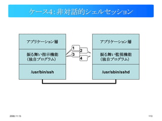 ケース４：非対話的シェルセッション



             アプリケーション層               アプリケーション層
                             1
                                 2
             振る舞い指示機能        3       振る舞い監視機能
             （独自プログラム）           4   （独自プログラム）


              /usr/bin/ssh           /usr/sbin/sshd




2008.11.13                                            113
 