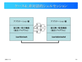 ケース４：非対話的シェルセッション



             アプリケーション層               アプリケーション層
                             1
                                 2
             振る舞い指示機能        3       振る舞い監視機能
             （独自プログラム）           4   （独自プログラム）
                             5

              /usr/bin/ssh           /usr/sbin/sshd




2008.11.13                                            114
 