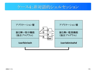 ケース４：非対話的シェルセッション



             アプリケーション層                 アプリケーション層
                             1
                                 2
             振る舞い指示機能        3         振る舞い監視機能
             （独自プログラム）           4     （独自プログラム）
                             5
                                 Go!
              /usr/bin/ssh             /usr/sbin/sshd




2008.11.13                                              115
 