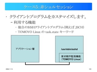 ケース５：非シェルセッション

• クライアントプログラムをカスタマイズします。
       – 利用する機能
             • 独自のＳＳＨクライアントプログラム（例えば JSCH）
             • TOMOYO Linux の task.state キーワード




             アプリケーション層            /usr/sbin/sshd

                                  要求順序監視機能
                                  （TOMOYO Linux）


2008.11.13                                         123
 