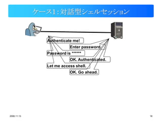 ケース１：対話型シェルセッション


               Authenticate me!
                           Enter password.
               Password is ******
                           OK. Authenticated.
               Let me access shell.
                           OK. Go ahead.




2008.11.13                                      18
 