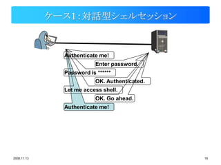 ケース１：対話型シェルセッション


               Authenticate me!
                           Enter password.
               Password is ******
                           OK. Authenticated.
               Let me access shell.
                           OK. Go ahead.
               Authenticate me!




2008.11.13                                      19
 