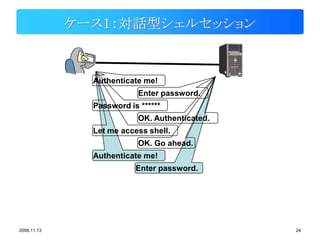 ケース１：対話型シェルセッション


               Authenticate me!
                           Enter password.
               Password is ******
                           OK. Authenticated.
               Let me access shell.
                           OK. Go ahead.
               Authenticate me!
                          Enter password.




2008.11.13                                      24
 