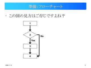 準備：フローチャート

• この図の見方はご存じですよね？
             1




             2
                       No
                 Yes

             3



             4


2008.11.13                  2
 